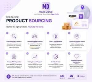 End-to-End Amazon Product Sourcing Solution
